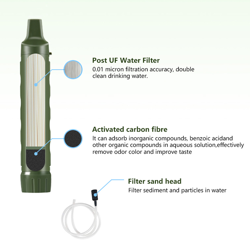 Filterwell penjernih air berka - Portable Water Filter ulasan dan harga