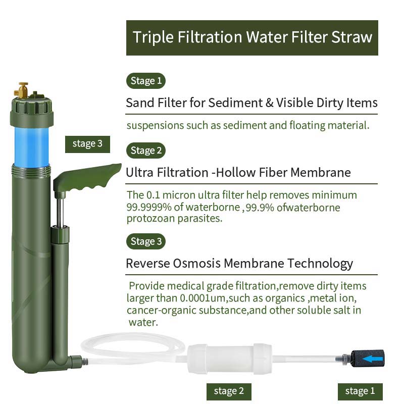 Filterwell pompa tangan portab - Portable Water Filter ulasan dan harga