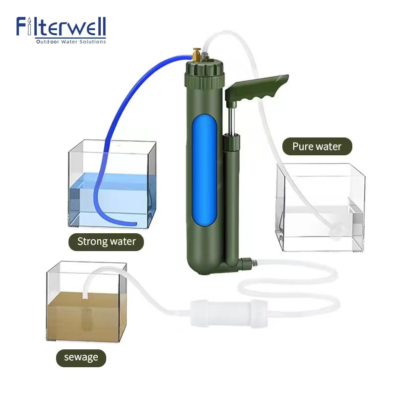 Filterwell pompa tangan portab - Portable Water Filter ulasan dan harga