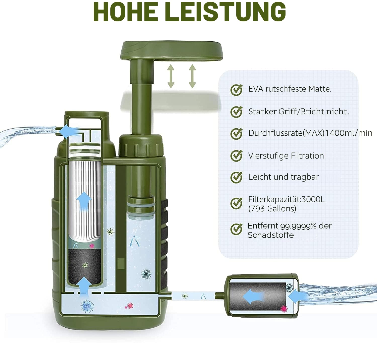 Alat Pemurni Air Portabel, Fil - Portable Water Filter ulasan dan harga